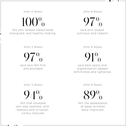 Noble Panacea | Rejuvenating Nighttime Skin Mask