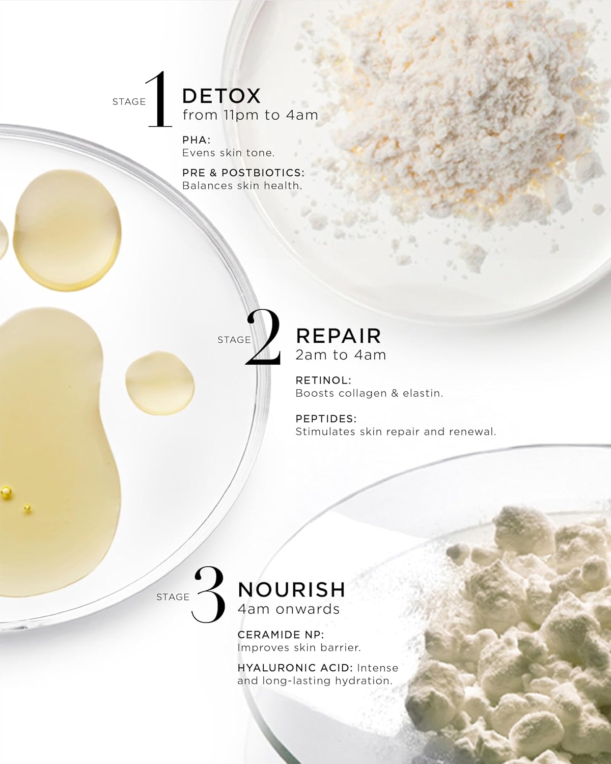 Noble Panacea | Rejuvenating Nighttime Skin Mask