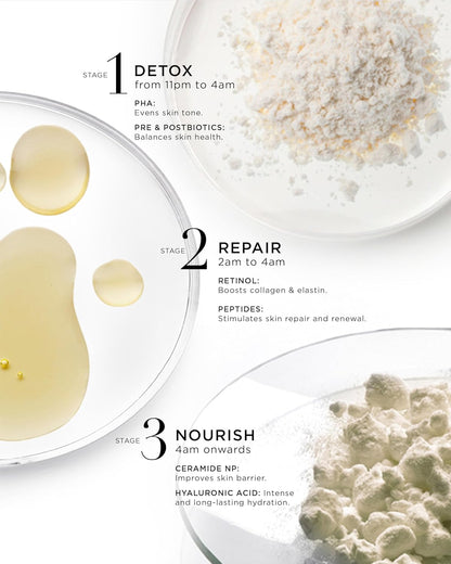 Noble Panacea | Rejuvenating Nighttime Skin Mask